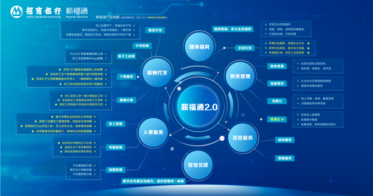 企业成本管理难题迎刃而解 招商银行薪福通更便捷