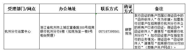 银行函证业务受理信息汇总表（杭州分行）20221101.png