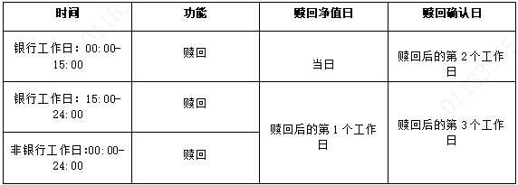 招商银行-- 个人理财产品-- 农银理财“农银安心灵动”90天第2期